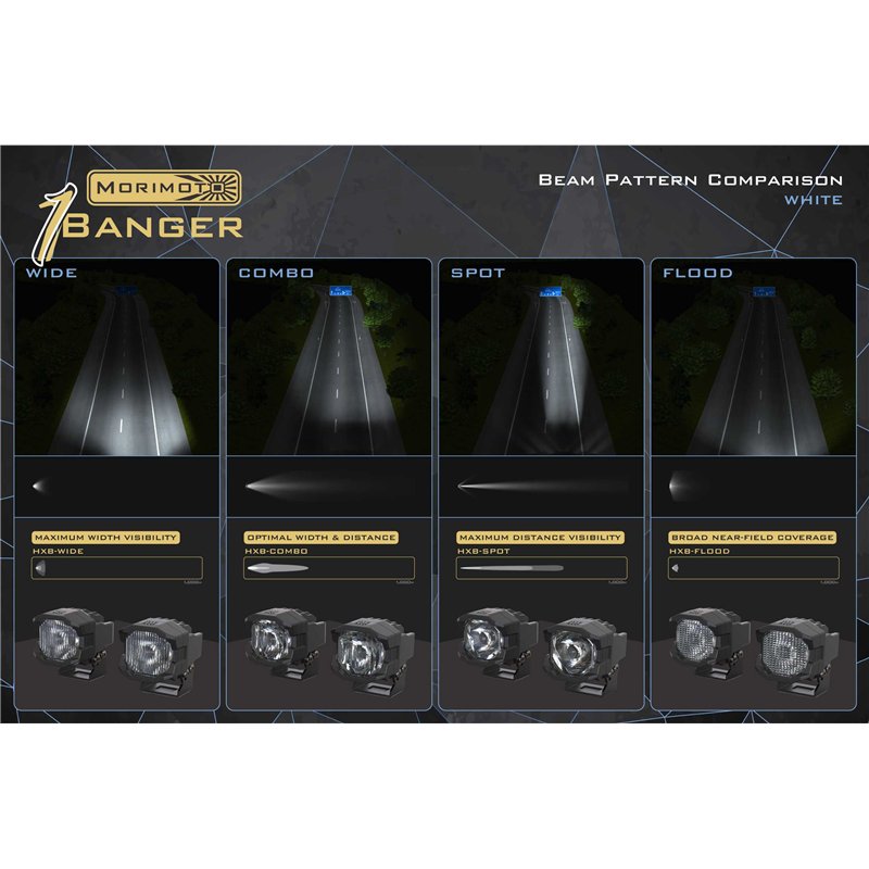 Morimoto | 1Banger HXB LED Pods (Flood / White / Set)