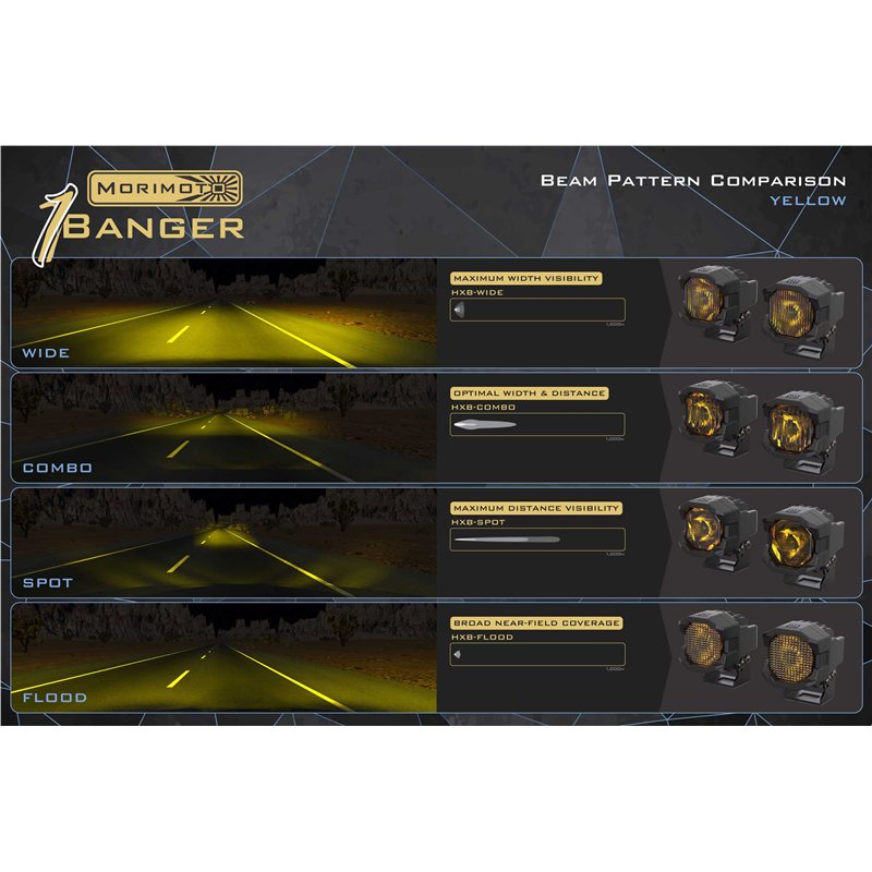 Morimoto | 1Banger HXB LED Pods (Combo / Yellow / Set)