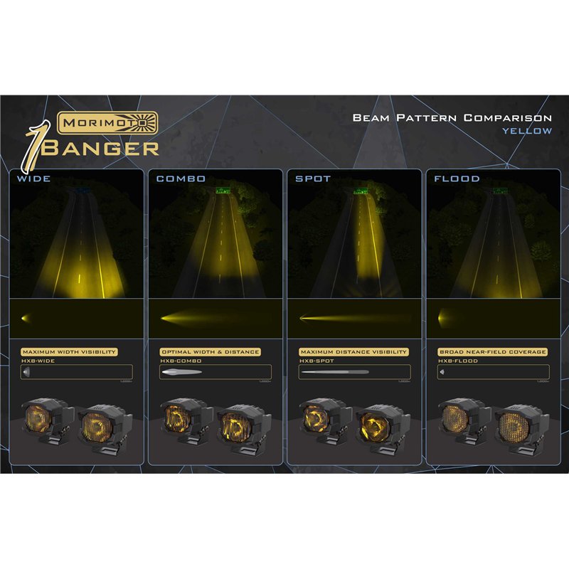 Morimoto | 1Banger HXB LED Pods (Wide / Yellow / Set)