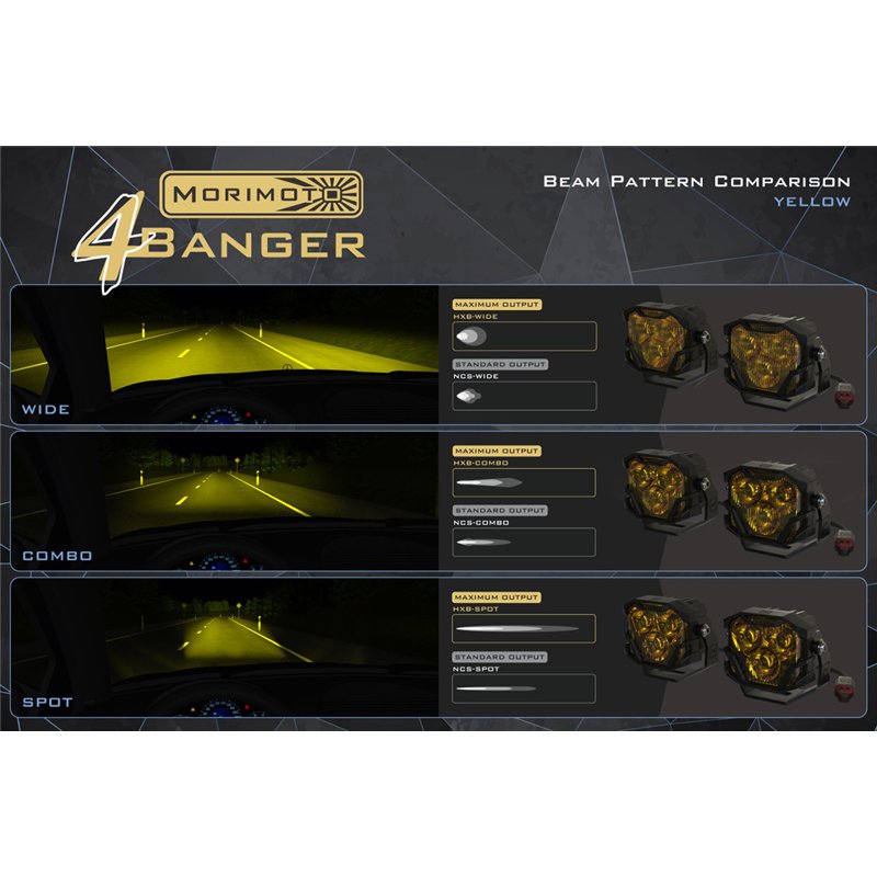 Morimoto | 4Banger Fog Brackets: Type Raptor Triple (10-14 / Set)
