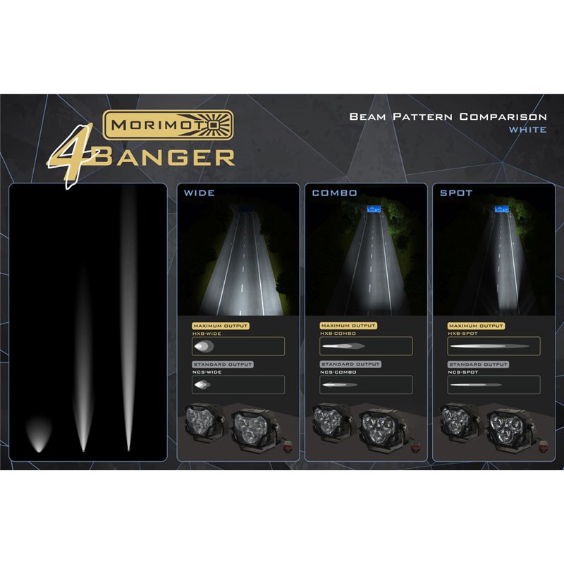 Morimoto | 4Banger Fog Brackets: Type Raptor Triple (10-14 / Set)