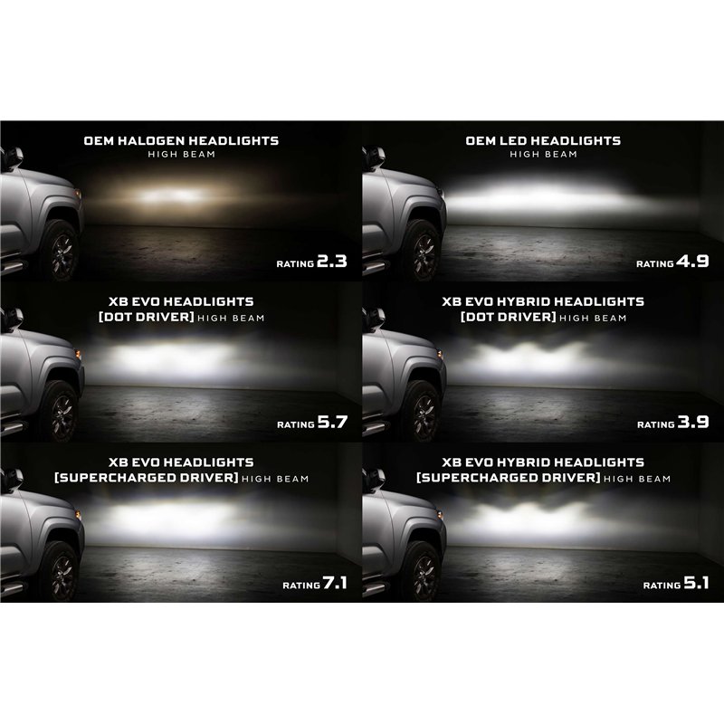 Morimoto | Supercharged Drivers: LF2-530 Series (Set)