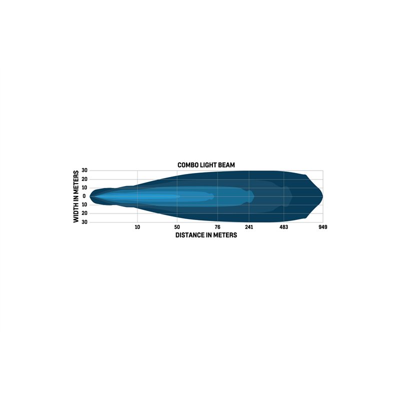 Pro Comp | Motorsports Series LED Pod: 5" / White / Combo Beam