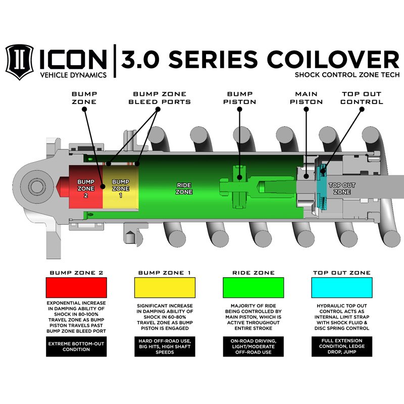 ICON | FRONT 3.0 VS RR CDEV COILOVER KIT - F-150 3.5T / 5.2L 2021-2025