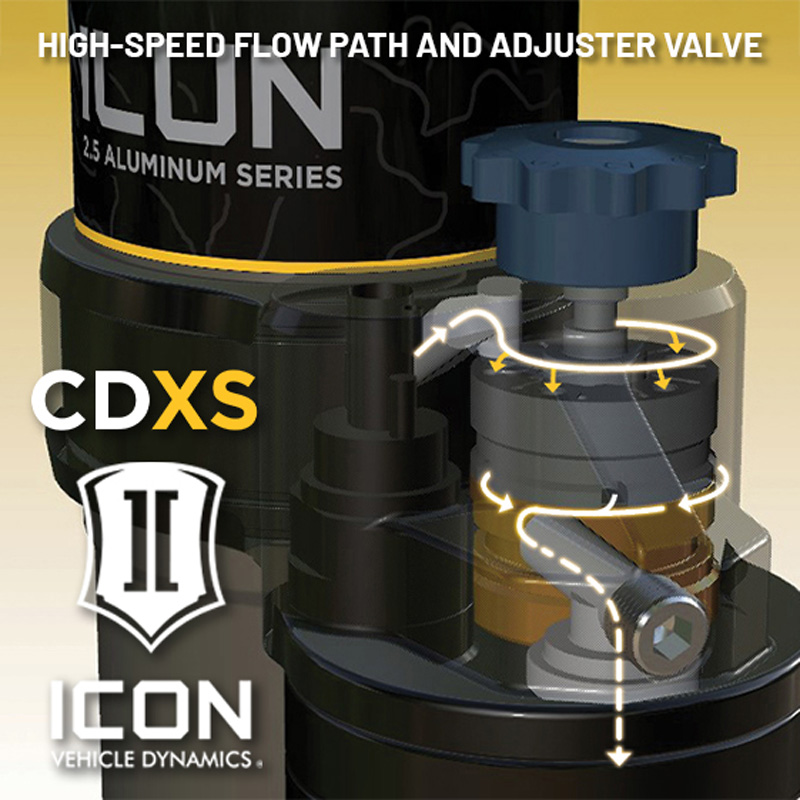 ICON | 0-1.5"/0-4" REAR 2.5 VS CDXS RR PAIR - Sequoia / Tundra 3.4T / 3.5T 2022-2025