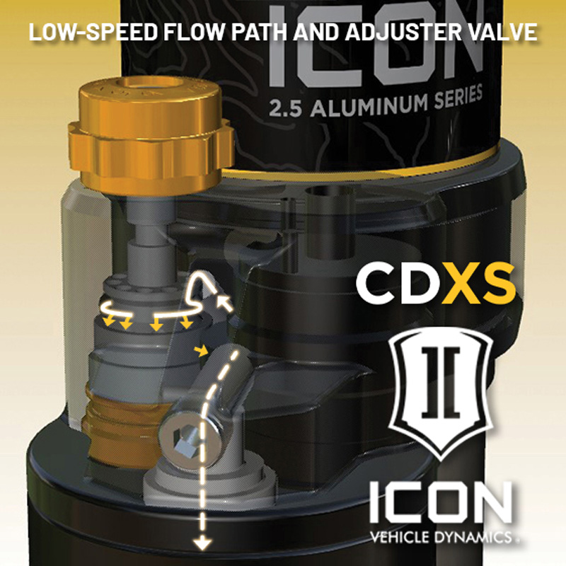 ICON | 3.5" REAR 2.5 VS CDXS RR PAIR - Tundra 3.4T 2022-2025