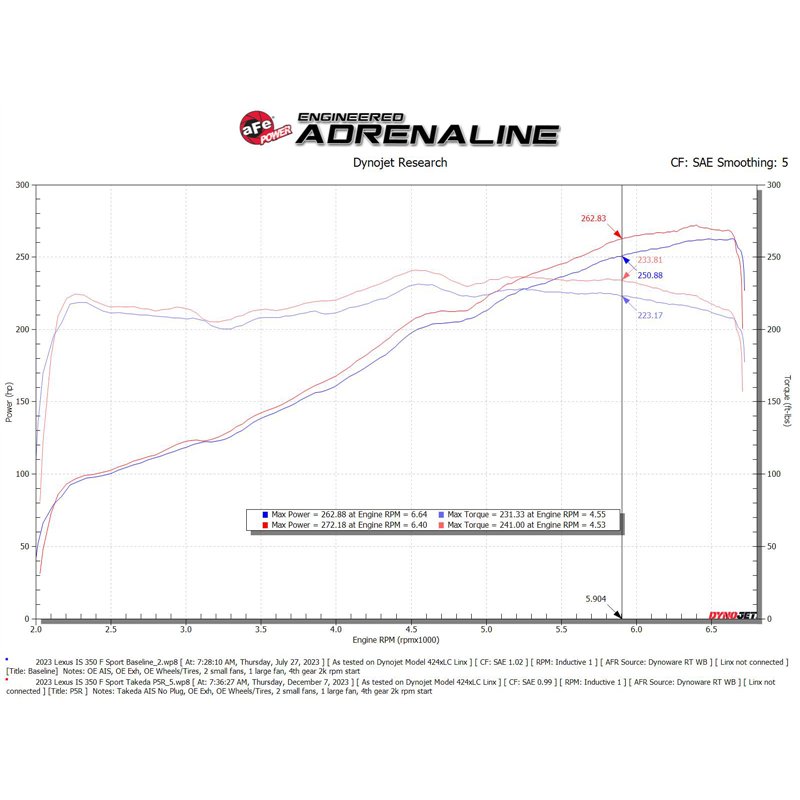 aFe Power | Takeda Momentum Cold Air Intake System w/ Pro DRY S Filter - IS300 / IS350 3.5L 2021-2025