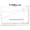 aFe Power | Takeda Momentum Cold Air Intake System w/ Pro DRY S Filter - IS300 / IS350 3.5L 2021-2025