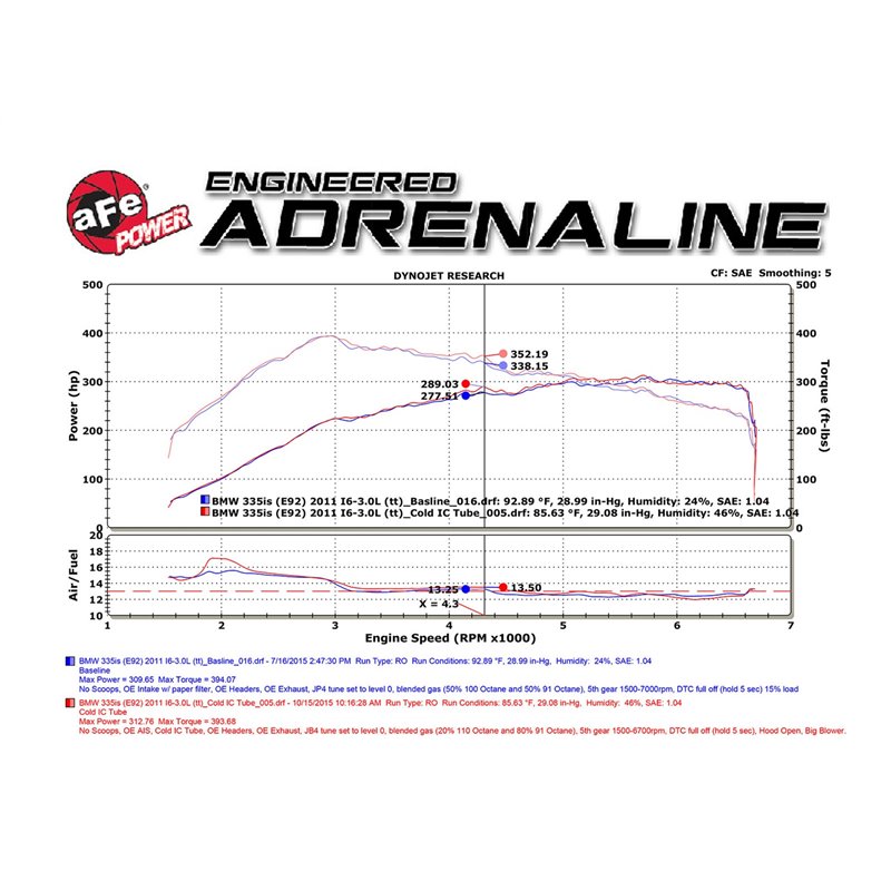 aFe Power | BladeRunner 3 IN Aluminum Cold Charge Pipe Black - 335i / 335i xDrive / 335xi 3.0T 2007-2010
