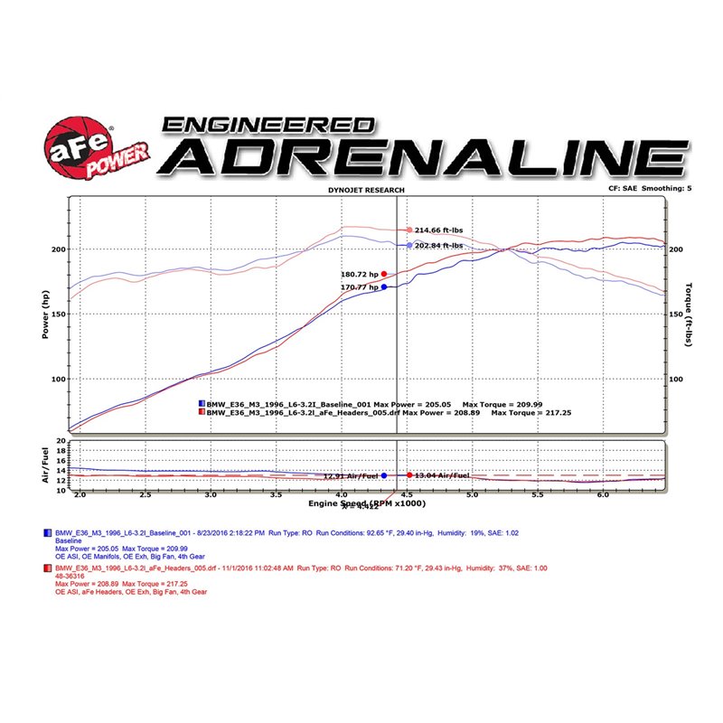 aFe POWER | Twisted Steel Long Tube Header/Mid Pipe 304 SS w/Cat - M3 3.2L 1996-1999