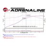 aFe POWER | Twisted Steel Long Tube Header/Mid Pipe 304 SS w/Cat - M3 3.2L 1996-1999