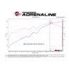aFe Power | Rebel Series 3 IN Cat-Back Exhaust System w/Dual Mid-Side Exit Black Tips - Tacoma 3.5L 2016-2023