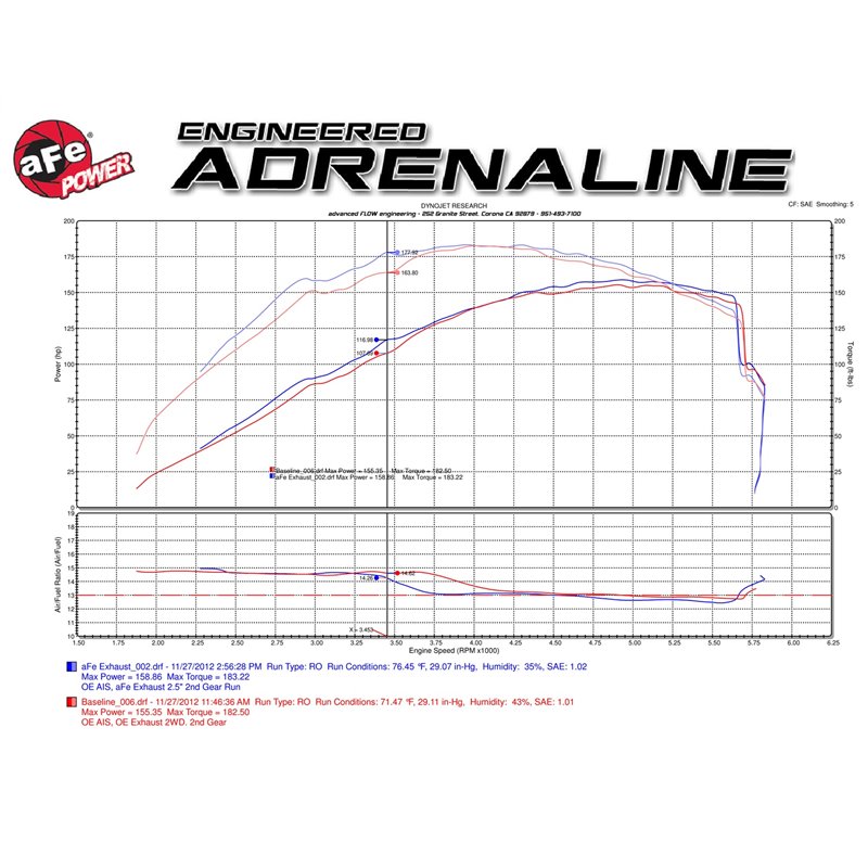 aFe Power | Rebel Series 2-1/2 IN 409 Stainless Steel Cat-Back Exhaust System w/Black Tip - Wrangler (JK) / Wrangler (JL) 3.6L /