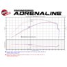 aFe Power | Rebel Series 2-1/2 IN 409 Stainless Steel Cat-Back Exhaust System w/Black Tip - Wrangler (JK) / Wrangler (JL) 3.6L /