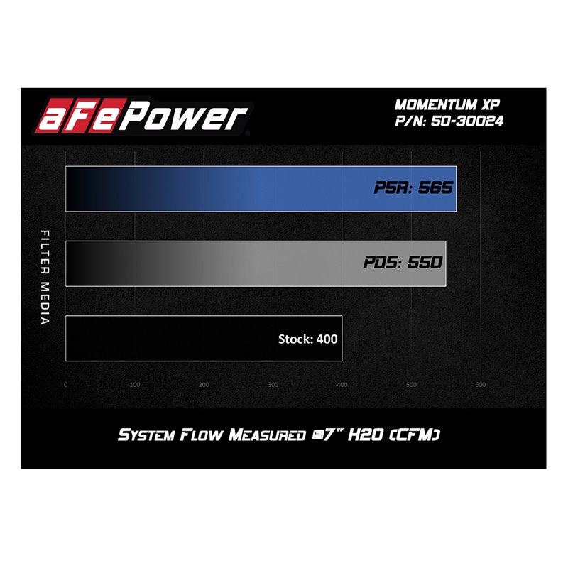 aFe Power | Momentum XP Cold Air Intake System w/Pro 5R Media Blue - F-150 5.0L 2015-2022