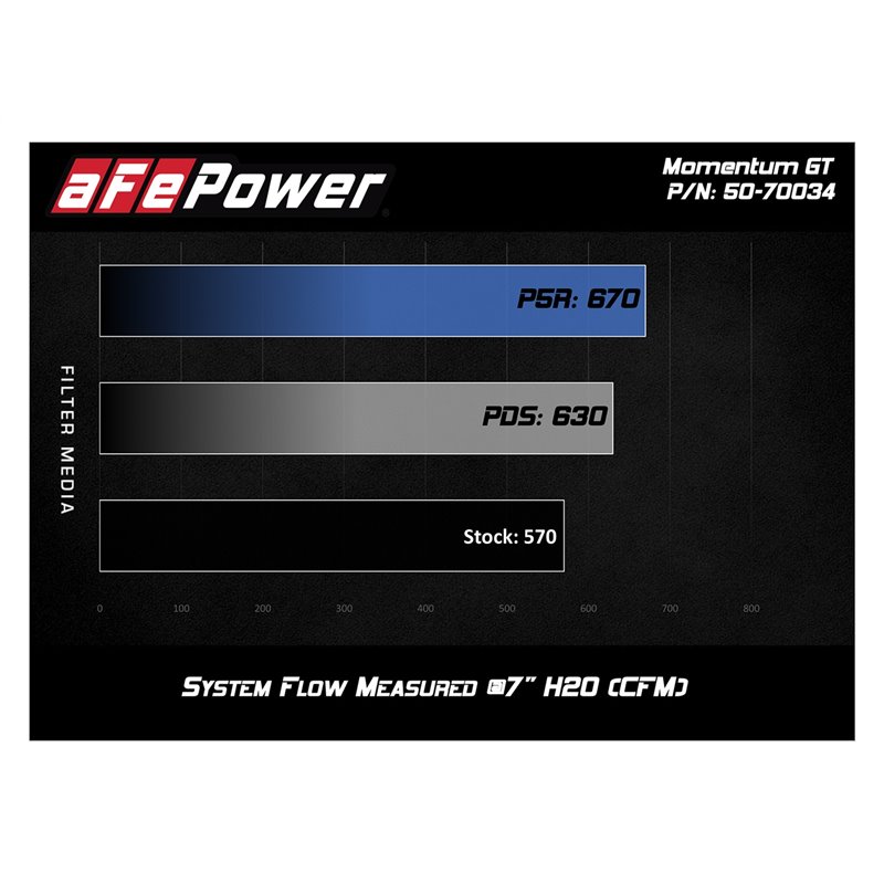 aFe Power | Momentum HD Cold Air Intake System w/Pro 5R Media - Titan XD 5.6L 2017-2021