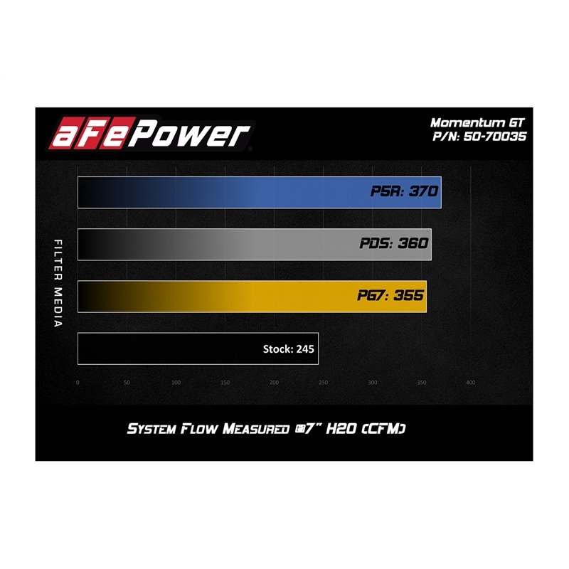 aFe Power | Momentum GT Cold Air Intake System w/Pro 5R Media - Wrangler (JL) 2.0T 2018-2023