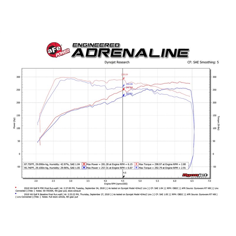 aFe Power | Momentum GT Cold Air Intake System w/Pro 5R Media - Audi / Volkswagen 1.8T / 2.0T 2015-2021