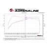 aFe Power | Momentum GT Cold Air Intake System w/Pro 5R Media - Audi / Volkswagen 1.8T / 2.0T 2015-2021