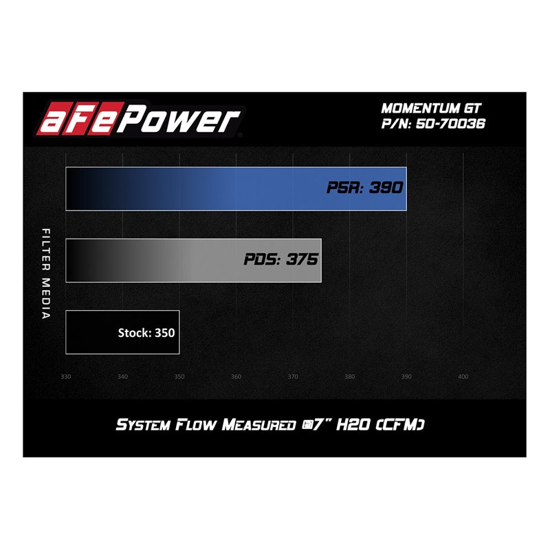 aFe Power | Momentum GT Cold Air Intake System w/Pro 5R Media - Audi / Volkswagen 1.8T / 2.0T 2015-2021