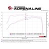 aFe Power | Momentum GT Cold Air Intake System w/Pro DRY S Media - Silverado / Sierra 1500 2.7T 2019-2023