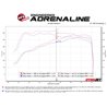 aFe Power | Momentum GT Cold Air Intake System w/Pro 5R Media - Silverado / Sierra 1500 2.7T 2019-2023