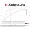 aFe Power | Momentum GT Cold Air Intake System w/Pro DRY S Media - Cadillac / Chevrolet / GMC 6.2L 2019-2023