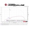 aFe Power | Momentum HD Cold Air Intake System w/Pro DRY S Media - Silverado / Sierra 2500 HD / 3500 HD 6.6L 2020-2023