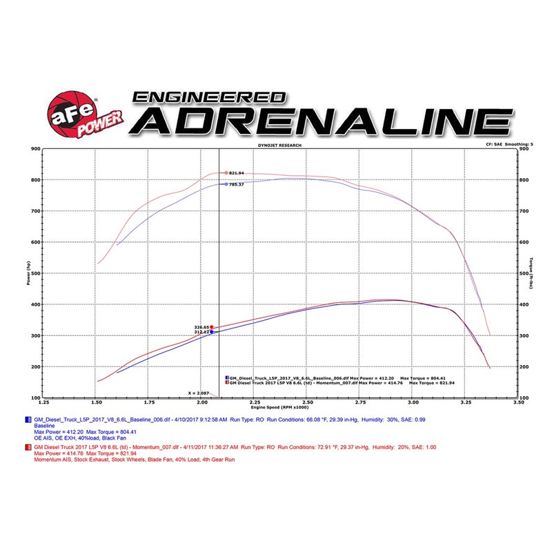 aFe Power | Momentum HD Cold Air Intake System w/Pro DRY S Media - Silverado / Sierra 2500 HD / 3500 HD 6.6L 2017-2018