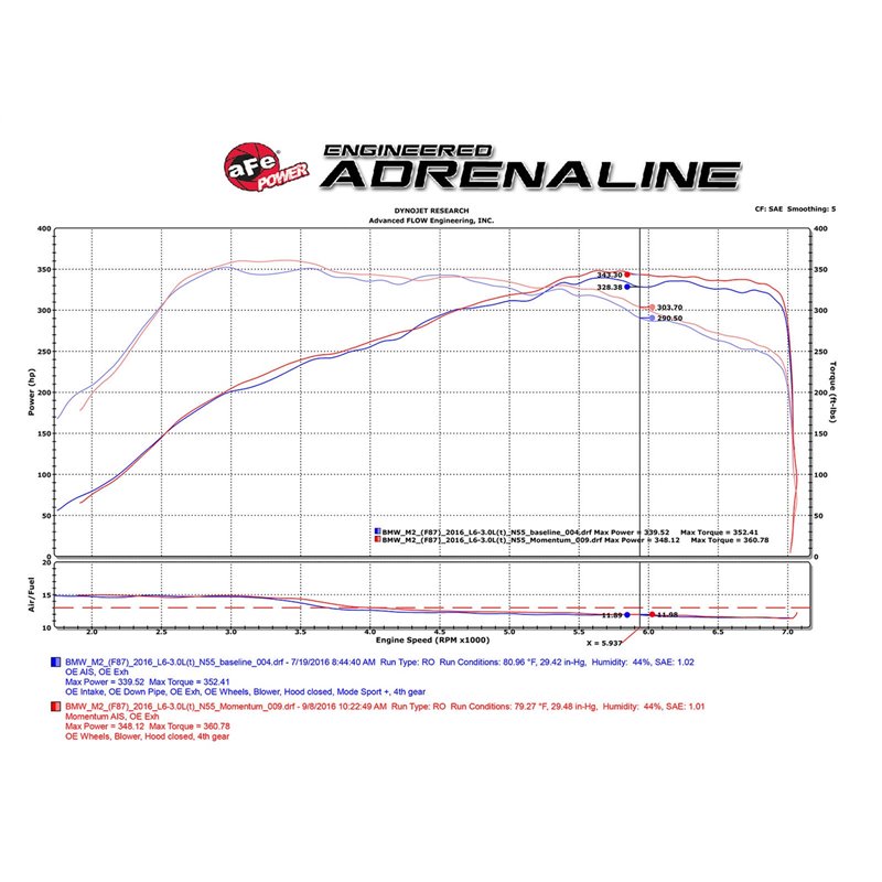 aFe Power | Momentum GT Cold Air Intake Performance Package w/Carbon Fiber trim - BMW 3.0T 2012-2018