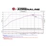 aFe Power | Momentum GT Cold Air Intake Performance Package w/Carbon Fiber trim - BMW 3.0T 2012-2018