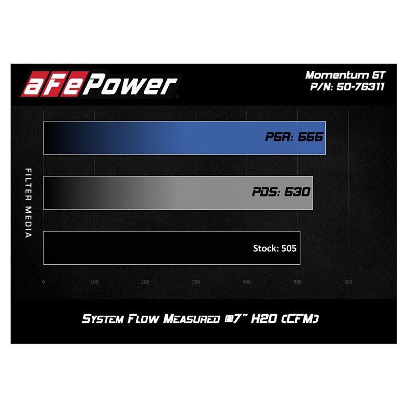 aFe Power | Momentum GT Cold Air Intake Performance Package w/Carbon Fiber trim - BMW 3.0T 2012-2018