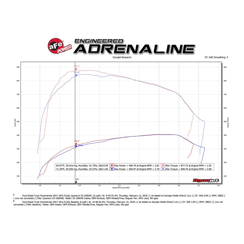 aFe Power | QUANTUM Cold Air Intake System w/Pro 5R Media - F-250 / F-350 6.7L 2017-2018