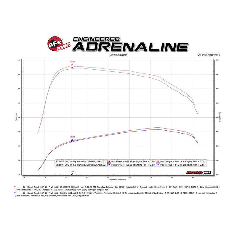 aFe Power | QUANTUM Cold Air Intake System w/Pro 5R Media - Silverado / Sierra 2500 HD / 3500 HD 6.6L 2017-2018