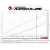 aFe Power | QUANTUM Cold Air Intake System w/Pro DRY S Media - F-250 / F-350 6.4L 2008-2010