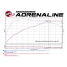 aFe Power | Magnum FORCE Stage-2 Cold Air Intake System w/Pro 5R Media - BMW 2.0T 2017-2021