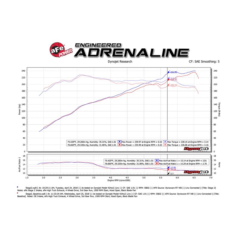 aFe Power | Magnum FORCE Stage-2XP Cold Air Intake System w/Pro 5R Media Black - Gladiator / Wrangler (JL) 3.6L / 2.0T 2018-2023