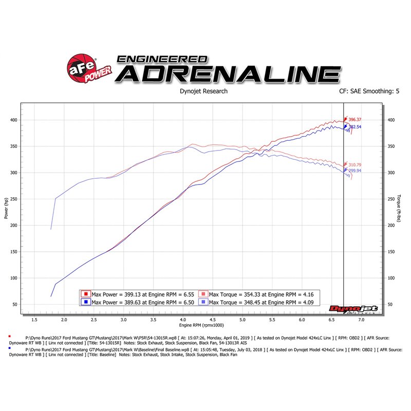aFe Power | Magnum FORCE Stage-2 Cold Air Intake System w/Pro 5R Media - Mustang 5.0L 2015-2017