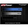 aFe Power | Magnum FORCE Stage-2 Cold Air Intake System w/Pro 5R Media - Mustang 5.0L 2015-2017