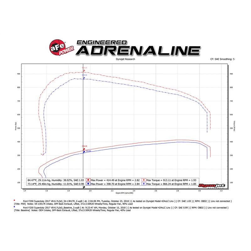 aFe Power | Magnum FORCE Stage-2 Cold Air Intake System w/Pro 5R Media - F-250 / F-350 6.7L 2017-2018
