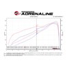 aFe Power | Magnum FORCE Stage-2 Cold Air Intake System w/Pro 5R Media - Ram 1500 / Classic 5.7L 2019-2022