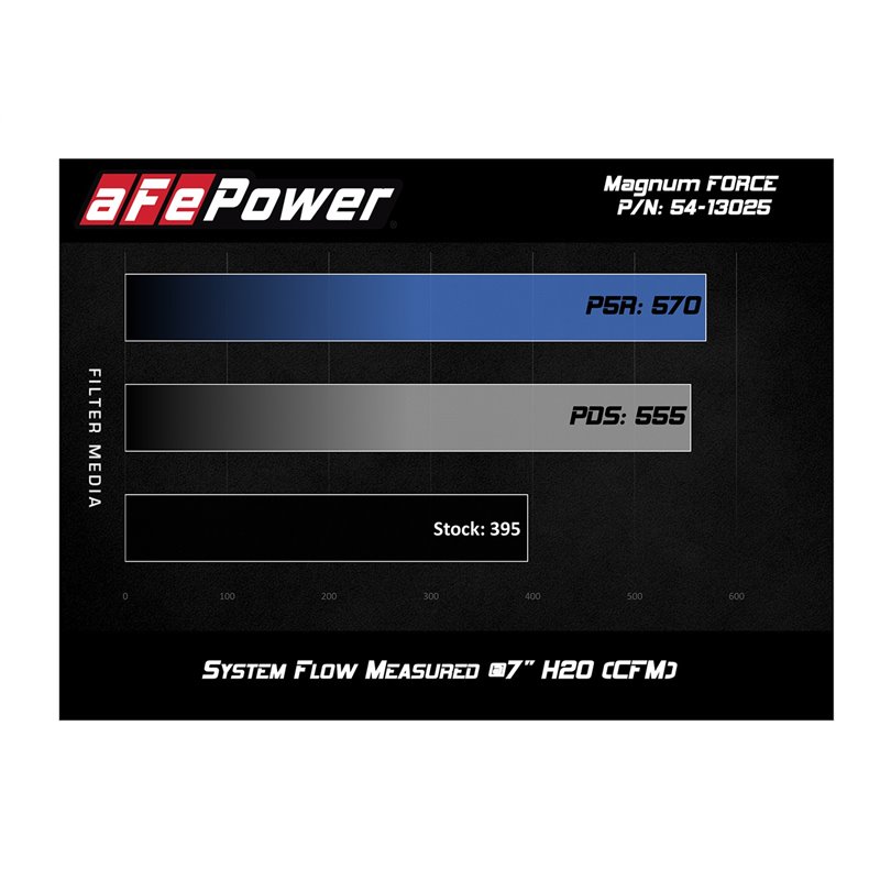 aFe Power | Magnum FORCE Stage-2 Cold Air Intake System w/Pro 5R Media - Explorer / Taurus / MKS 3.5T 2010-2019