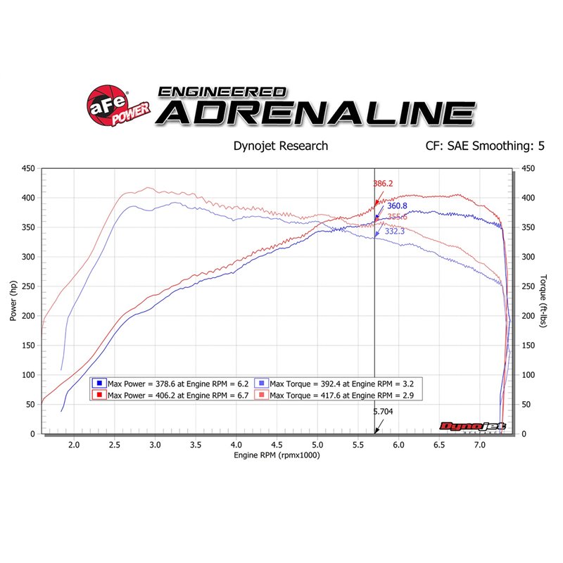 aFe Power | Magnum FORCE Stage-2 Cold Air Intake System w/Pro 5R Media - BMW 3.0T 2015-2021