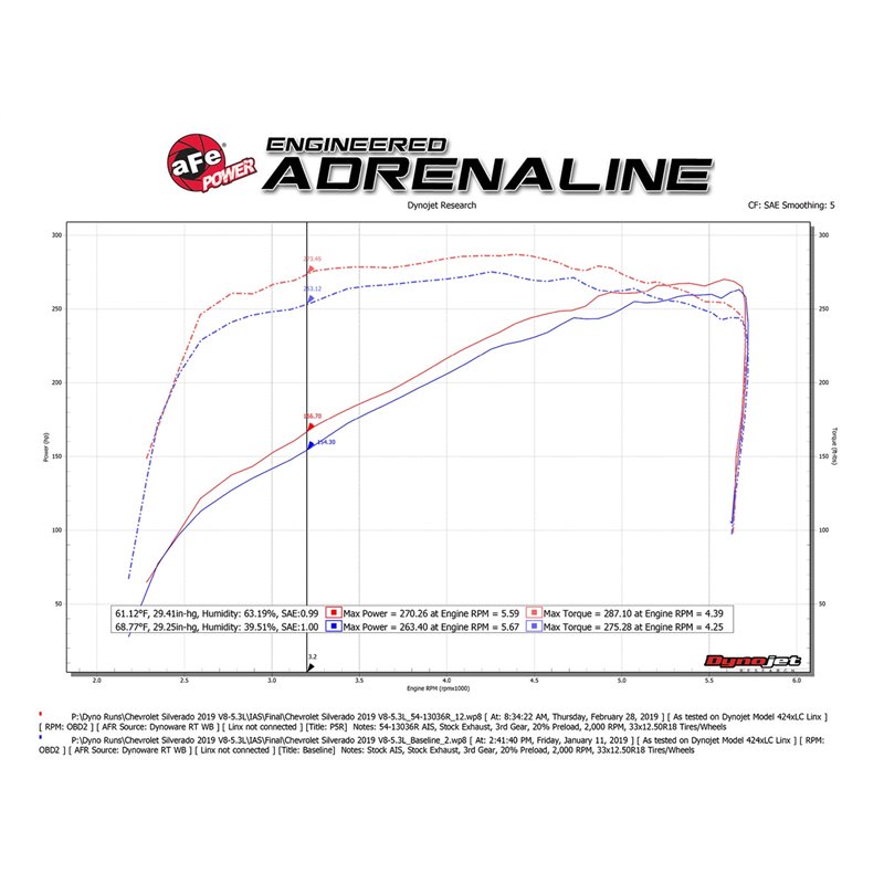 aFe Power | Magnum FORCE Stage-2 Cold Air Intake System w/Pro 5R Media - Cadillac / Chevrolet / GMC 6.2L 2019-2023