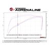 aFe Power | Magnum FORCE Stage-2 Cold Air Intake System w/Pro 5R Media - Cadillac / Chevrolet / GMC 6.2L 2019-2023