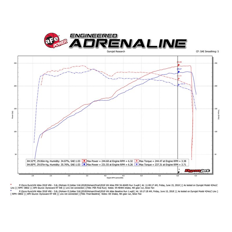 aFe Power | Momentum ST Cold Air Intake System w/Pro 5R Media - Atlas / Atlas Cross Sport 3.6L / 2.0T 2018-2023
