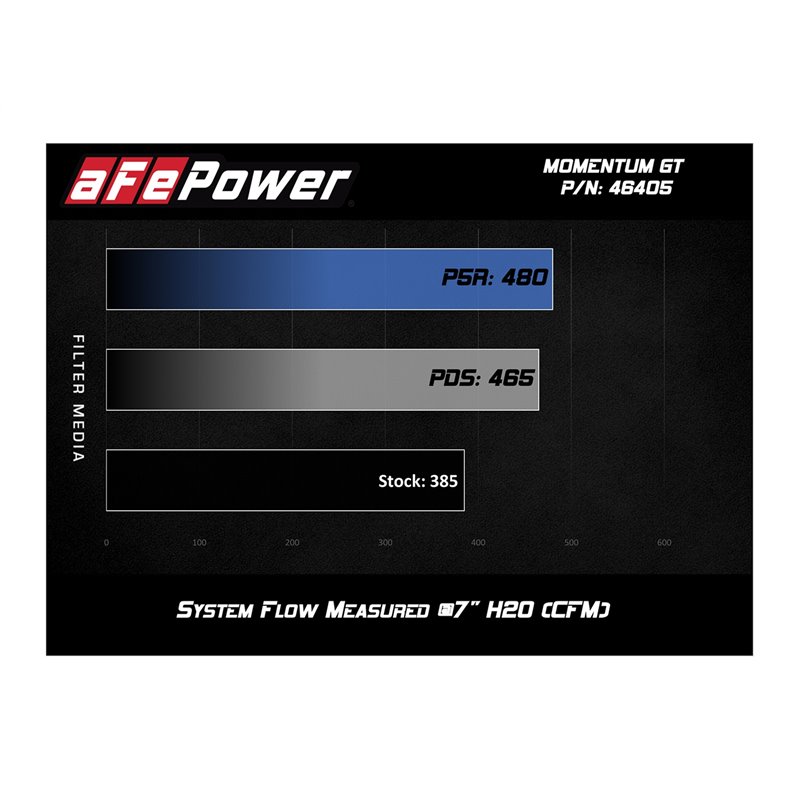 aFe Power | Momentum ST Cold Air Intake System w/Pro 5R Media - Atlas / Atlas Cross Sport 3.6L / 2.0T 2018-2023