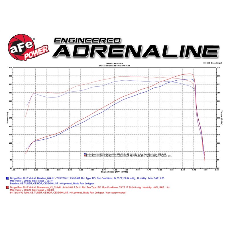 aFe Power | Momentum GT Cold Air Intake System w/Pro 5R Media - Ram 2500 / 3500 6.4L 2014-2016