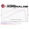 aFe Power | Momentum GT Cold Air Intake System w/Pro 5R Media - Ram 2500 / 3500 6.4L 2014-2016