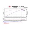 aFe Power | Momentum GT Cold Air Intake System w/Pro 5R Media - Challenger / Charger 6.2L 2017-2023